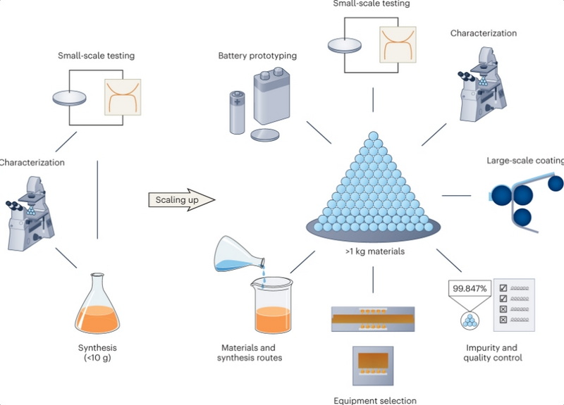 Innovations in Chemical Raw Materials for Surface Treatments_3