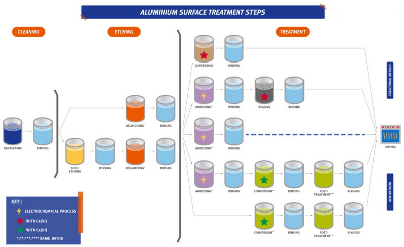 The Role of Chemical Additives in Aluminum Processing_2