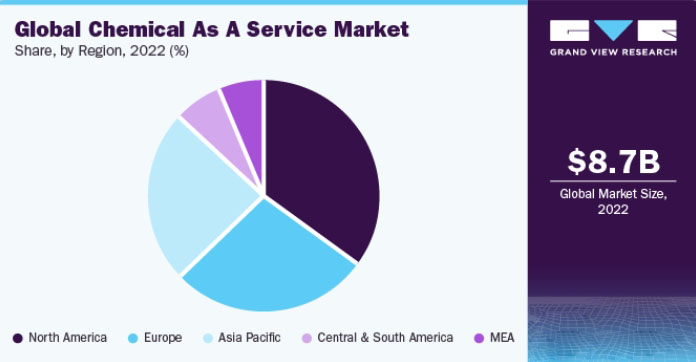 The Future of Chemical Raw Materials in Global Markets_3