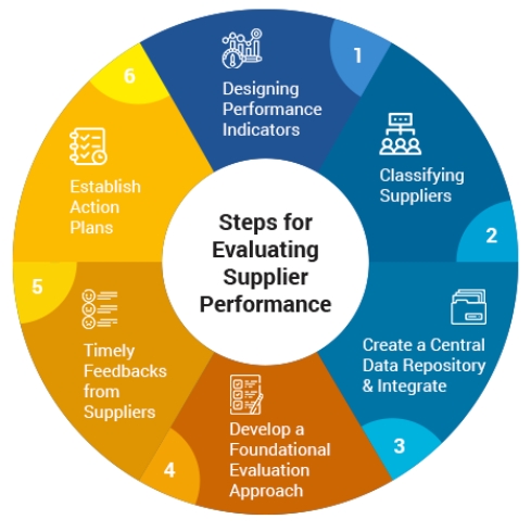 How to Evaluate the Performance of Your Current Suppliers of Chemicals-_1