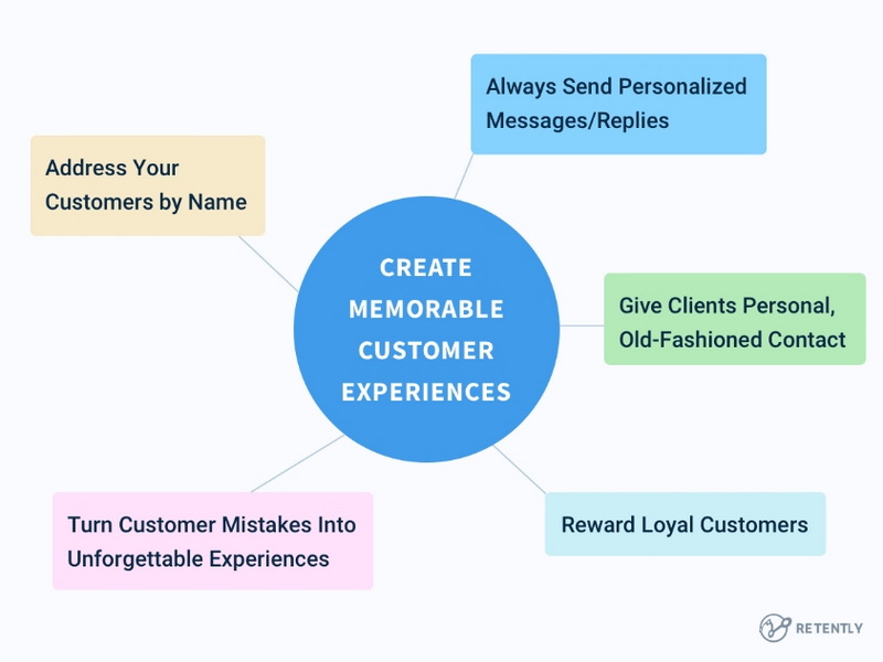 Enhancing Customer Satisfaction through Effective Use of Treatments_1