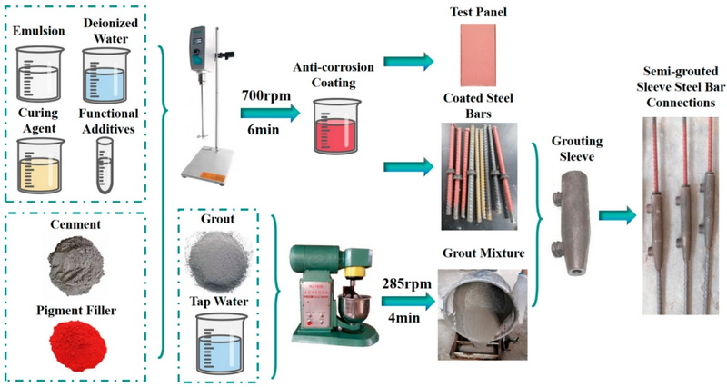 Anti-Corrosion Benefits of Specialized Treatment Additives_2