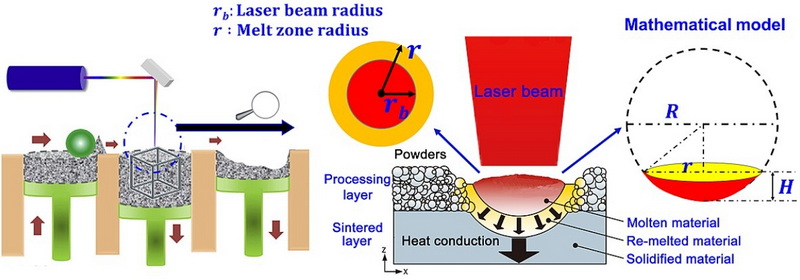 Measuring the Effectiveness of Your Treatment Additives_3
