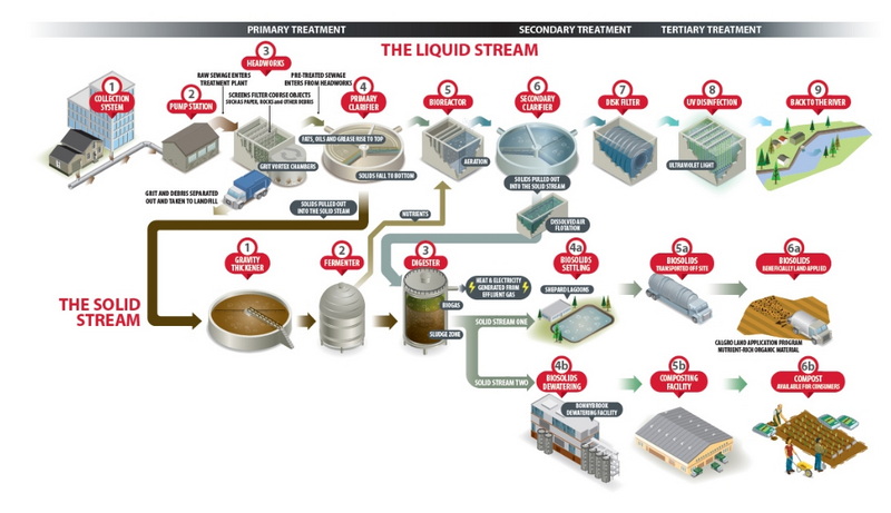 Comprehensive FAQ on Sewage Treatment_2