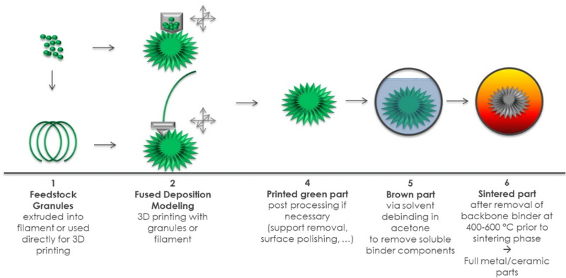 Eco-Friendly Options in the World of Treatment Additives_3