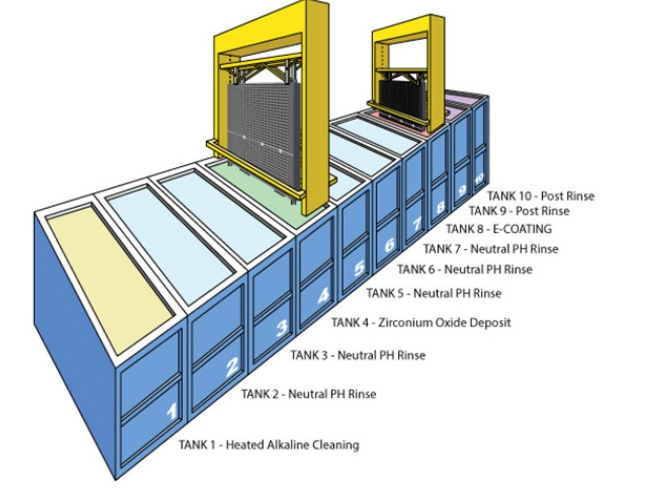 The Role of Electrophoretic Coating and Its Dependence on Treatments_3