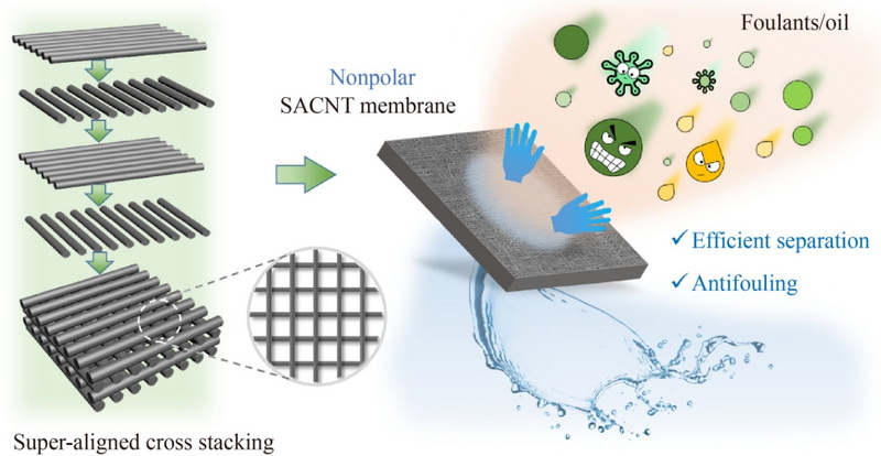 Fostering Innovation in the Field of Wastewater Treatments_3