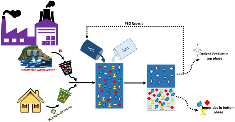 Economic Impacts of Effective Wastewater Solutions_1