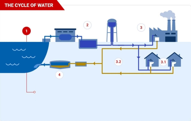 Building a Strong Team for Effective Wastewater Management_1