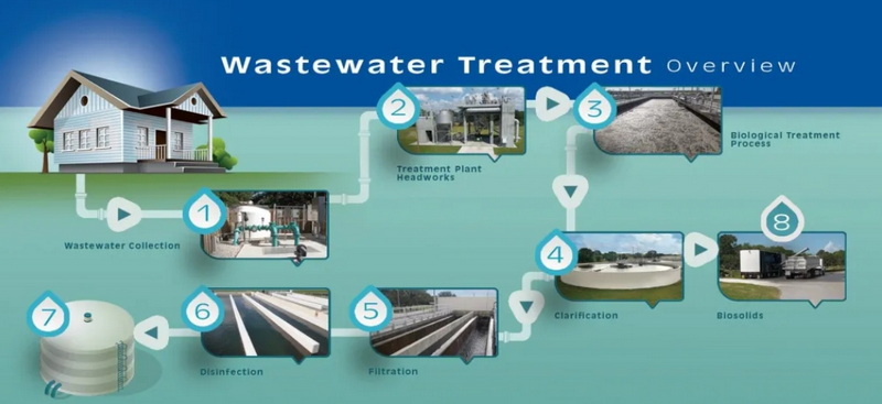Importance of Compliance in Wastewater Management_1.jpg