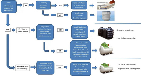 do i need planning permission for a sewage treatment plant_1.jpg