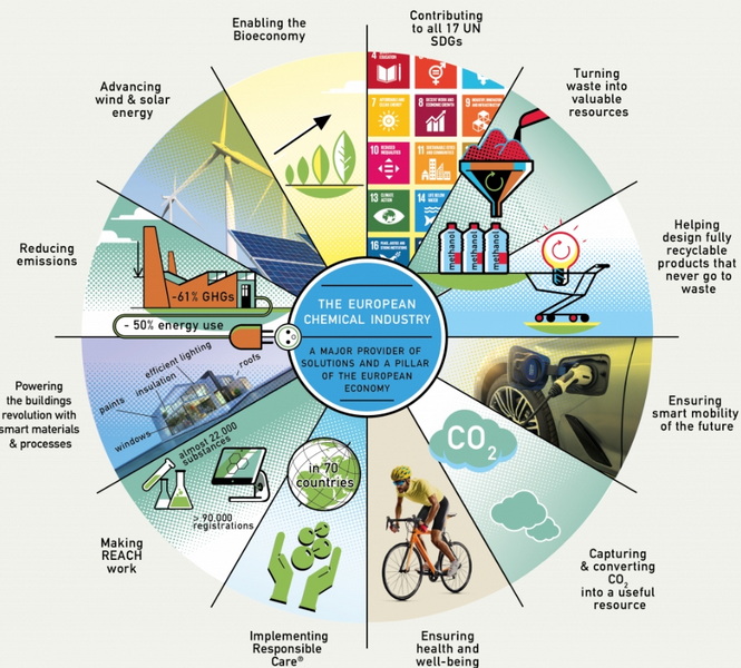 Chemical Raw Materials and Their Role in Environmental Sustainability_1_1