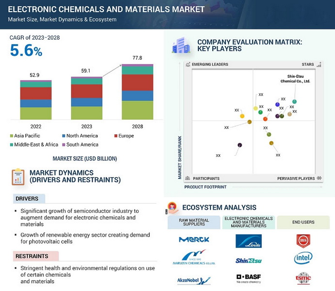 Exploring Niche Markets for Specialized Chemical Raw Materials_1