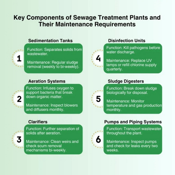 Maintenance Tips for Your Sewage Treatment Systems_2