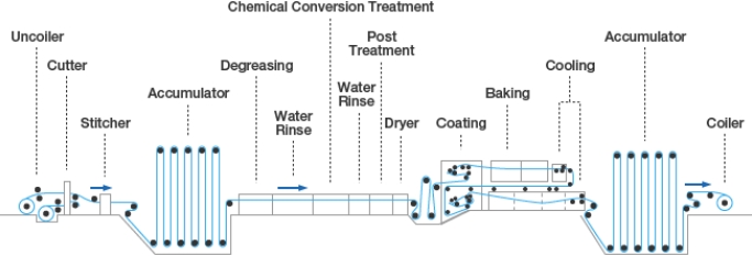 Understanding the Chemistry of Treatment Additives_1