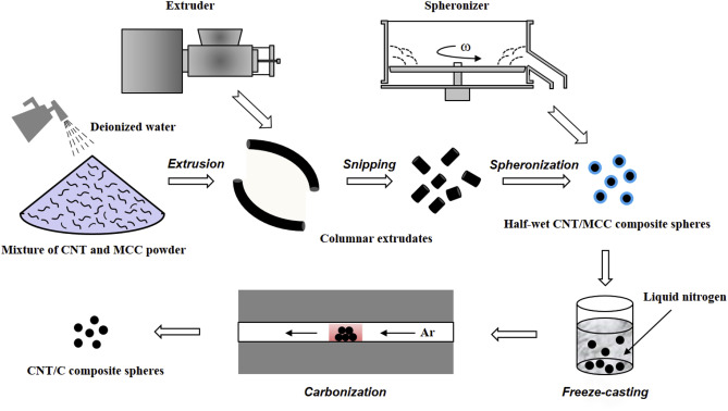 How to Optimize Your Use of Treatment Additives-_1