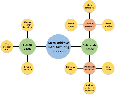 The Cost-Benefit Analysis of Treatment Additives