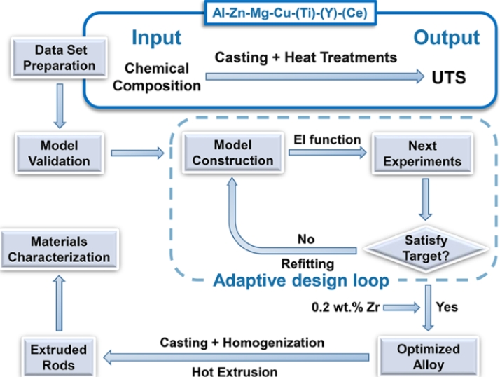 Developing a Strategic Plan for Using Treatment Additives_1