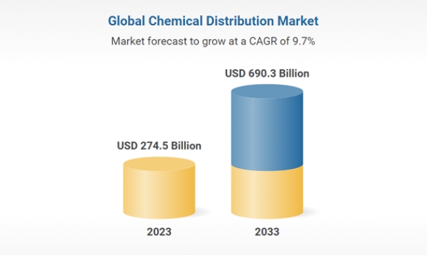 The Future of Chemical Raw Materials in Global Markets_1