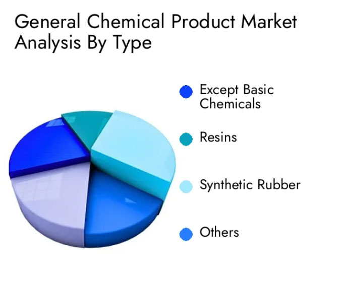 Understanding Customer Needs in the Market for Chemical Raw Materials_3