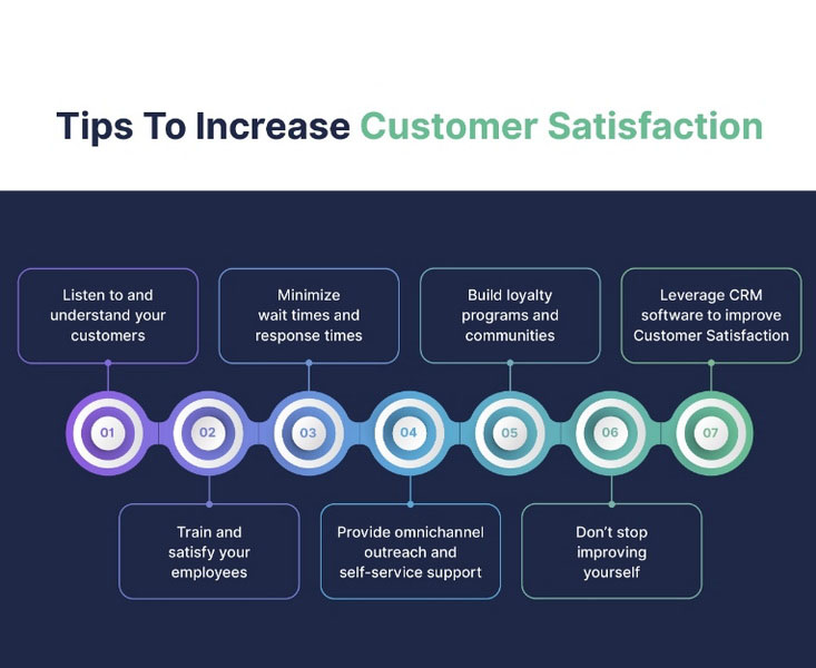 Enhancing Customer Satisfaction through Effective Use of Treatments_3