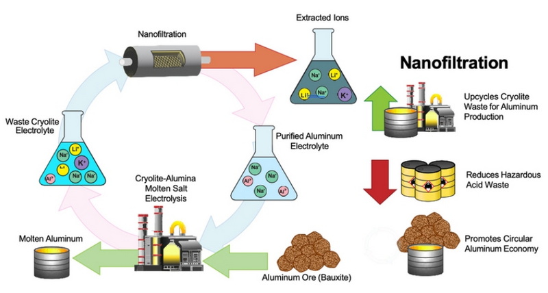 Eco-Friendly Options in the World of Treatment Additives_2