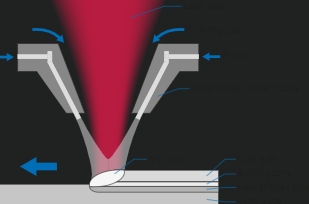 Customizing Your Approach to Treatment Additive Solutions_3