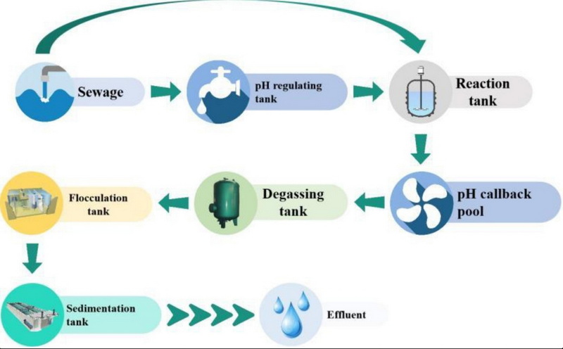 Expert Opinions on Current Trends in Wastewater Solutions_2