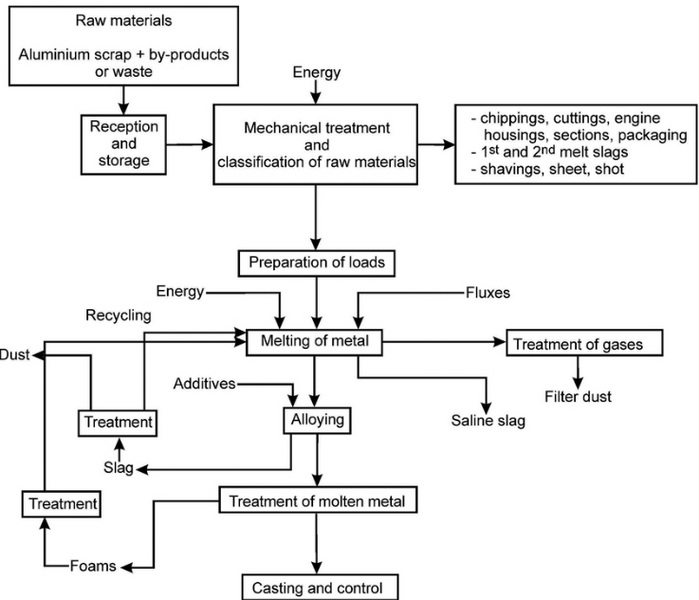 How Treatment Additives Enhance Aluminum Durability-_3