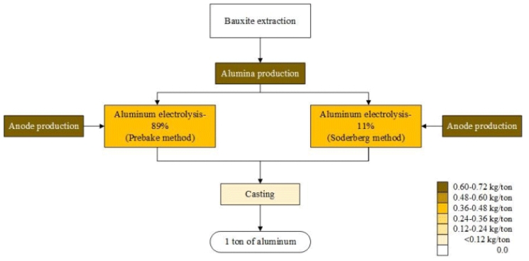 Environmental Impact of Treatment Additives in Aluminum Processing_3
