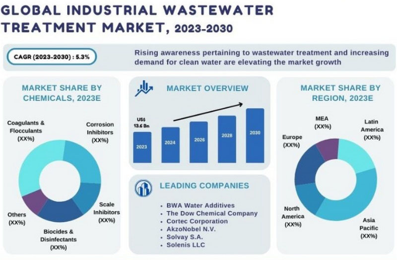 Leveraging Wastewater Solutions for Business Growth_3