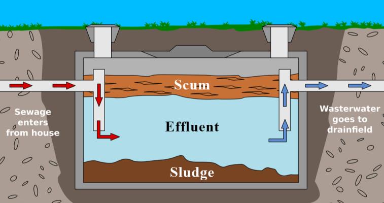 Understanding the Importance of Sewage Treatment Additives