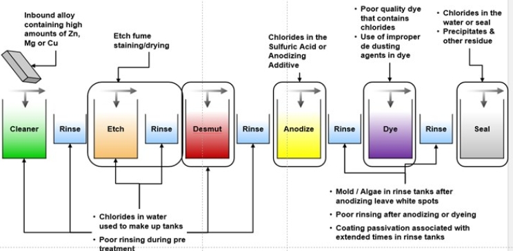 The Role of Treatment Additives in Anodizing Aluminum_3