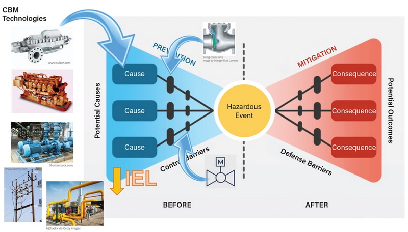 The Importance of Technical Maintenance in Using Chemical Products_1