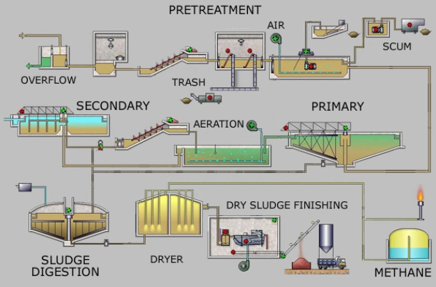 The Science Behind Effective Sewage Treatment_3