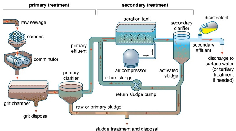 What Is Sewage Water Treatment Plant-_3