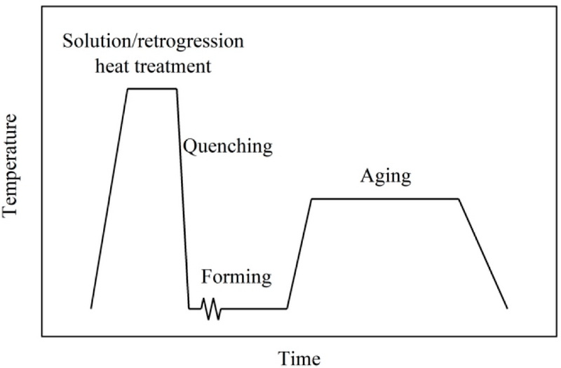 Enhancing Performance Metrics through Effective Treatments_2