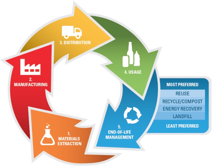 Exploring the Lifecycle of Chemical Raw Materials in Manufacturing_3