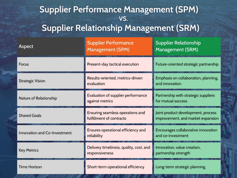 How to Evaluate the Performance of Your Current Suppliers of Chemicals-_2