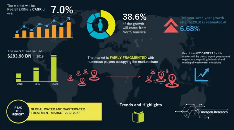 Insights into the Sewage Treatment Industry_2