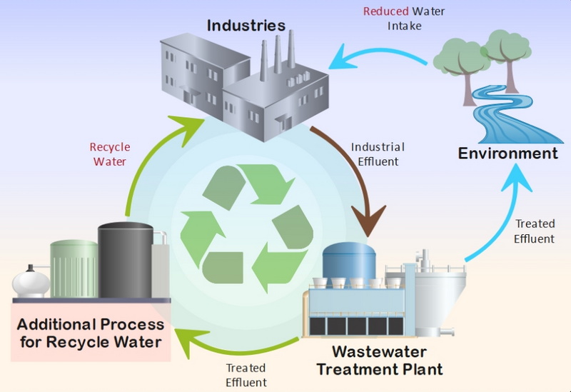 Economic Impacts of Effective Wastewater Solutions_3.jpg