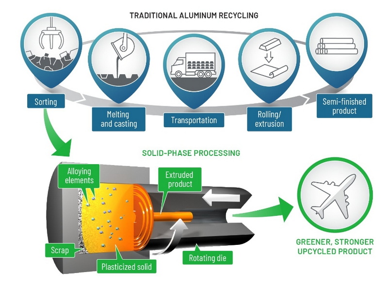 Innovations in Treatment Additives for Aluminum Processing_2