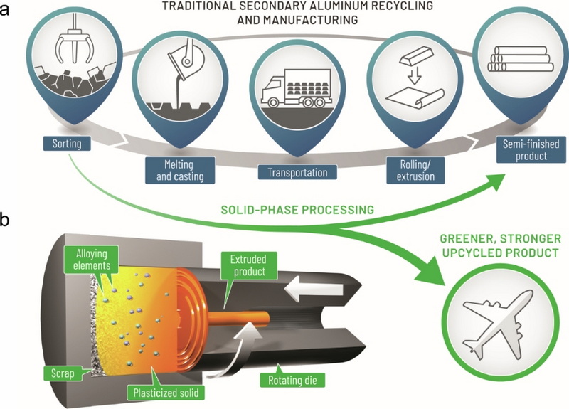 Top 10 Treatment Additives for Aluminum Processing_2