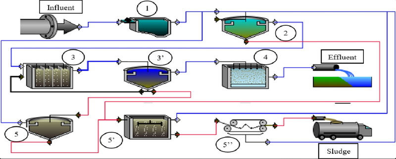 Comparative Analysis of Different Sewage Treatments_1