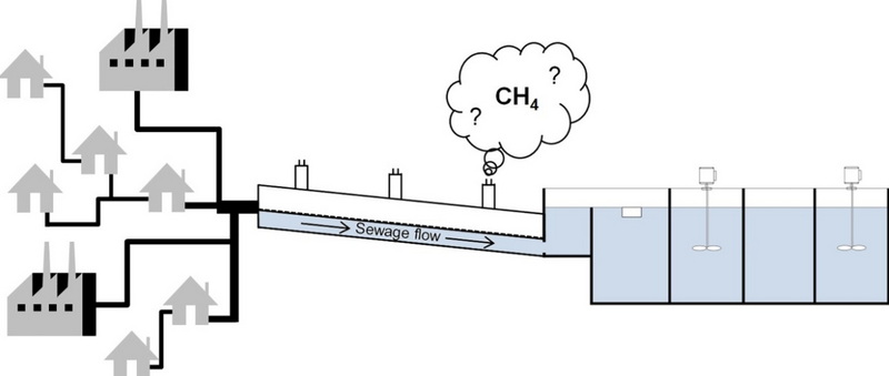 Do Sewage Treatment Plants Produce Methane-_3
