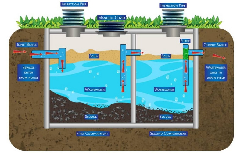 do i need planning permission for a sewage treatment plant_3
